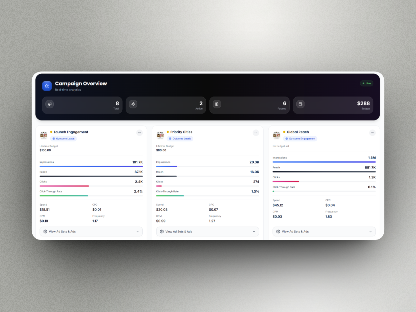 Performance marketing with measurable outcomes
